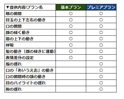 Live2dモデリングの制作料金